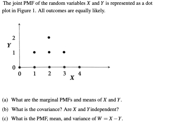 SOLVED: The joint PMF of the random variables X and Y is represented as ...