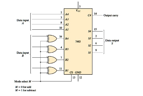 figure c1 4 bit adder subtractor construct the 4 bit adder subtractor ...