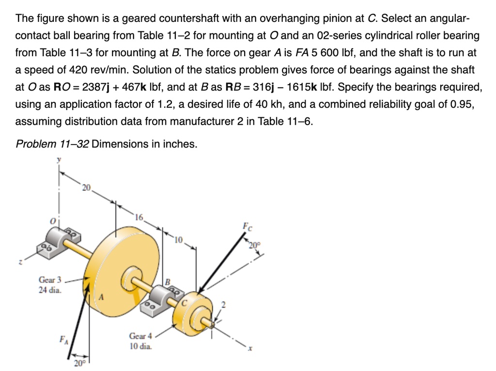 SOLVED The figure shown is a geared countershaft with an overhanging