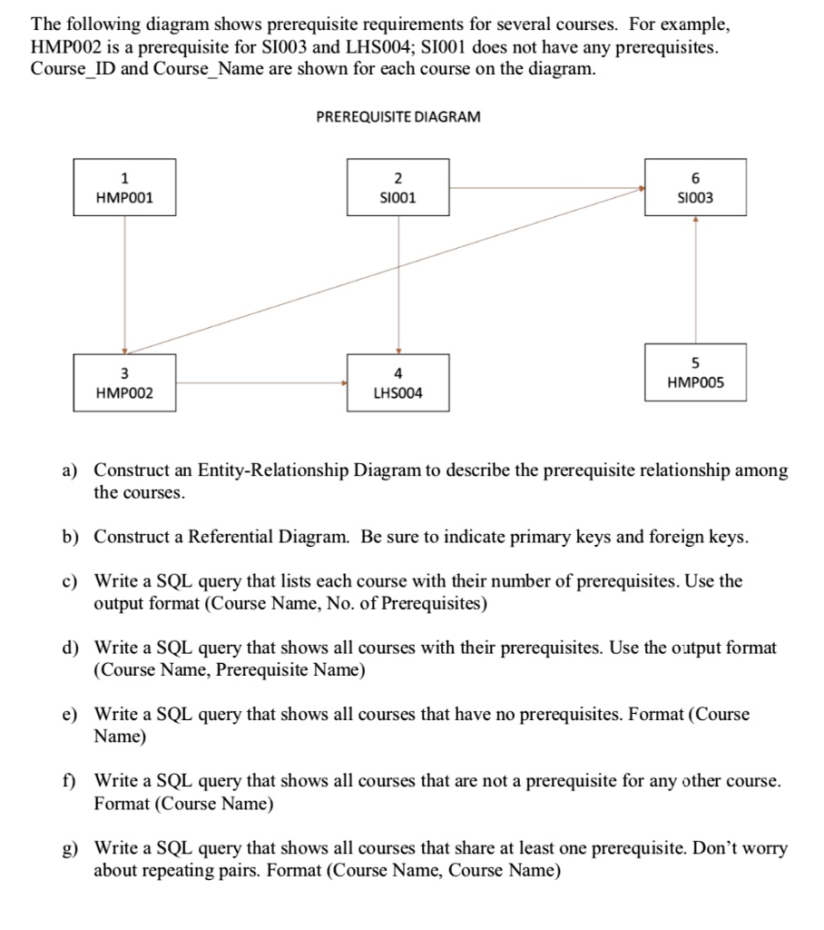 Coursesâ€”A through G and course numbers and symbols key