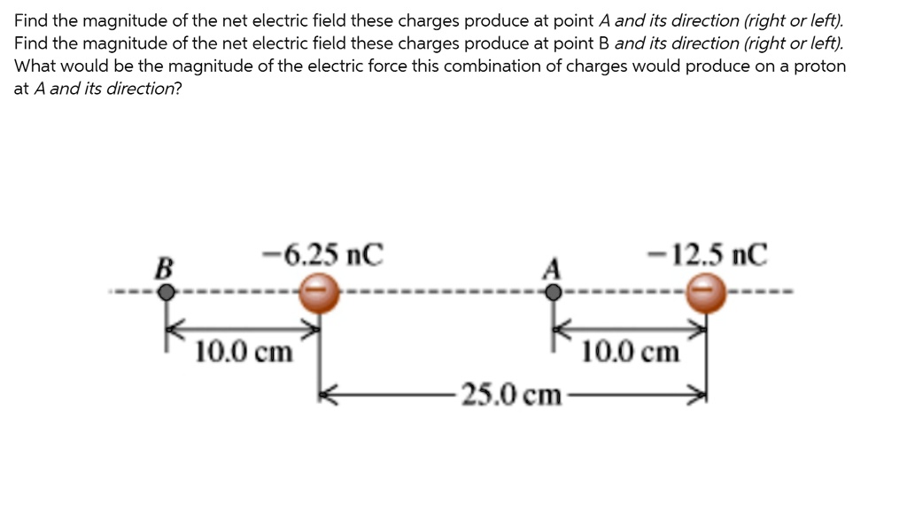 SOLVED Find the magnitude of the net electric field these charges produce at point A and its