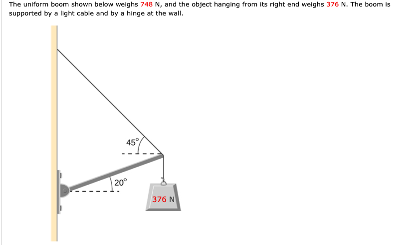 The uniform boom shown below weighs 748 N, and the object hanging from its right end weighs 376 N. The boom is supported by a light cable and by a hinge at the wall.
45°
20°
376 N