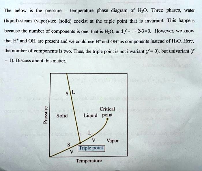 SOLVED The below is the pressure temperature phase diagram of Hzo