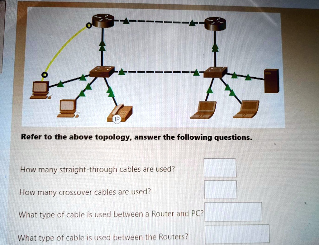 SOLVED Refer to the above topology, answer the following questions. How many straightthrough