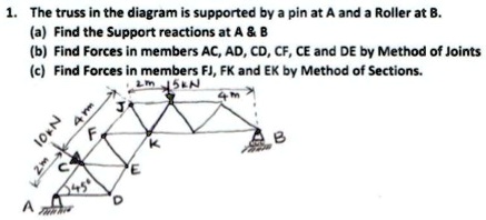 SOLVED: The Truss In The Diagram Is Supported By A Pin At A And A ...