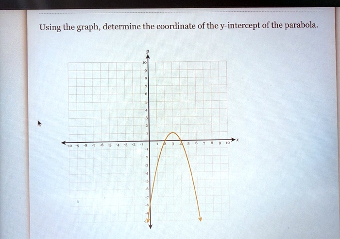 SOLVED: Using the graph, determine the coordinate of the y-intercept of ...