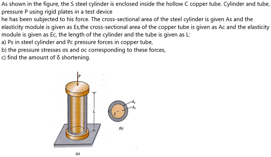 SOLVED As shown in the figure, the S steel cylinder is enclosed inside the hollow C copper tube