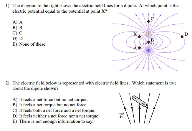 SOLVED: The diagram on the right shows the electric field lines for a ...