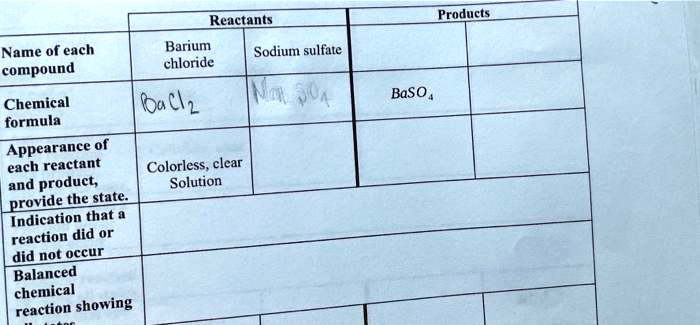 Reactants Products Name of each compound Barium chloride Sodium sulfate Chemical formula BaCl2 Na2SO4 BaSO4 Appearance of each reactant and product, provide the state. Colorless, clear Solution Indication that a reaction did or did not occur Balanced chemical reaction showing