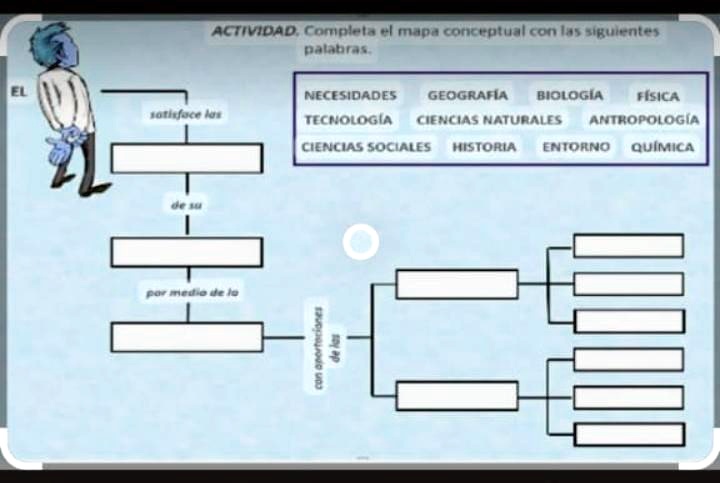 me pueden ayudar porfavor es para hoydare corona al que responda correctamente acividad comolelocl mapa concrolua con palabras ko necesidades geografl biolocia fisica ichologia ciencias natu 95981