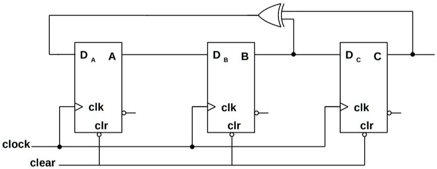 SOLVED: Simulate the 3-bit serial input shift register circuit shown in ...