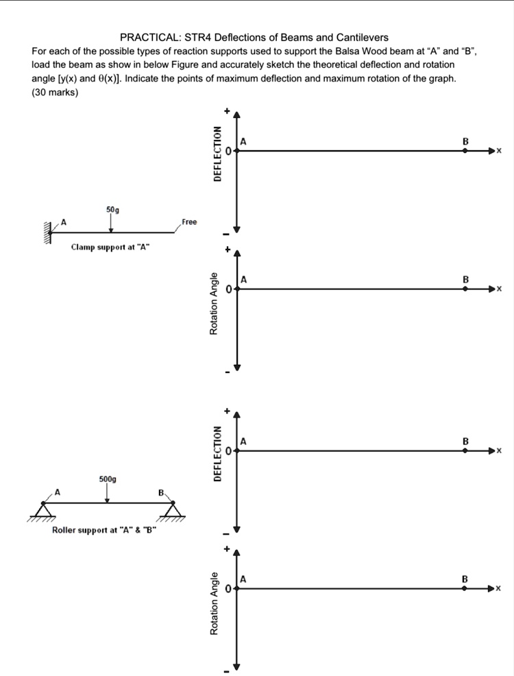 practical str4 deflections of beams and cantilevers for each of the ...