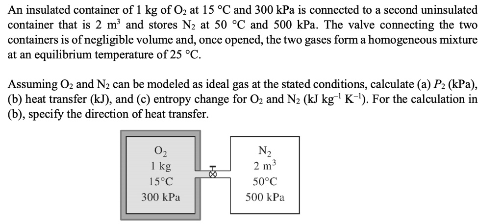 An insulated container of 1 kg of O2 at 15 ^∘C and 300 kPa is connected ...