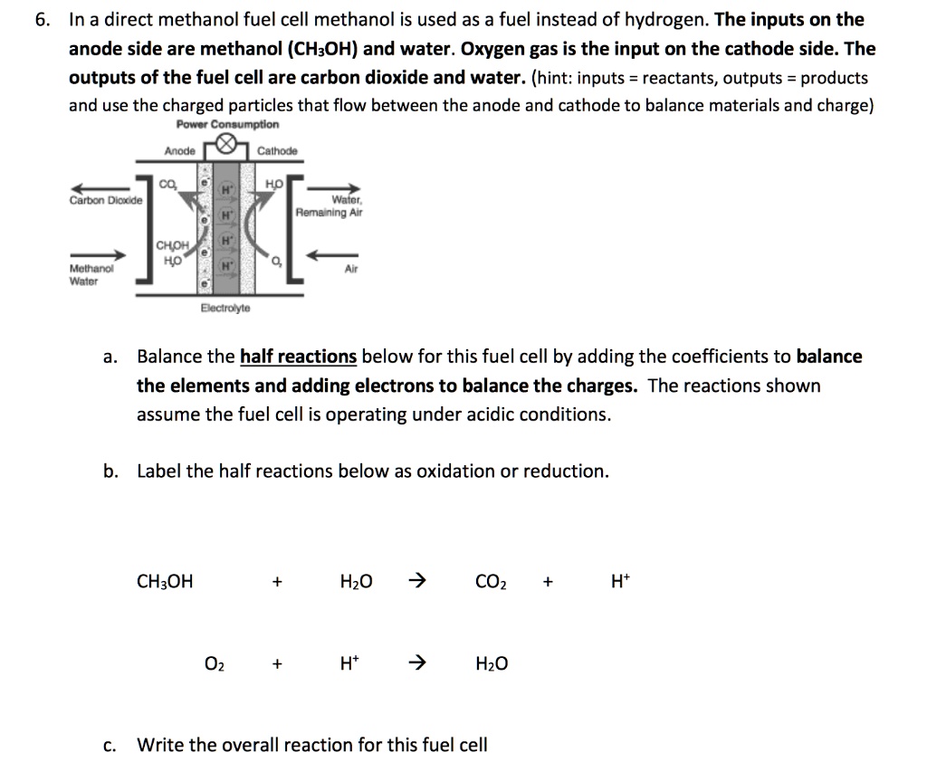 SOLVED In a direct methanol fuel cell, methanol is used as a fuel