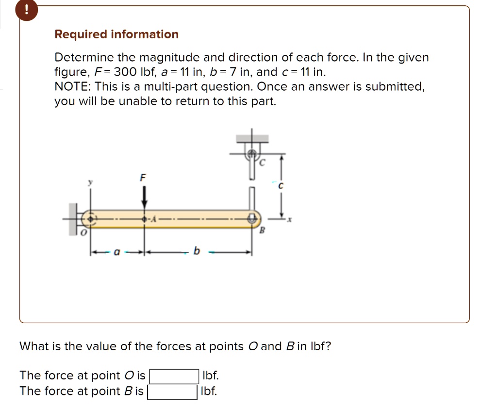 SOLVED: Required Information Determine The Magnitude And Direction Of ...