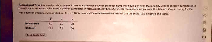 Recreational Time A researcher wishes to see if there is a difference between the mean number of hours per week that a family with no children participates in recreational activities and a family with children participates in recreational activities. She selects two random samples and the data are shown. Use μ1 for the mean number of families with no children. At α = 0.10, is there a difference between the means? Use the critical value method and tables.
X̅  σ  n
No children  8.9  2.9  20
Children  10.1  2.9  20