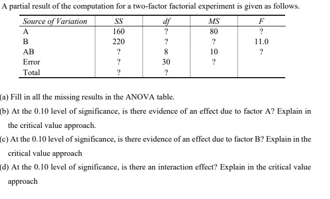 A partial result of the computation for a two-factor factorial experiment is given as follows.
Source of Variation
SS
df
MS
F
A
160
?
80
?
B
220
?
?
11.0
AB
?
8
10
?
Error
?
30
?
?
Total
?
?
?
?
(a) Fill in all the missing results in the ANOVA table.
(b) At the 0.10 level of significance, is there evidence of an effect due to factor A? Explain in
the critical value approach.
(c) At the 0.10 level of significance, is there evidence of an effect due to factor B? Explain in the
critical value approach
(d) At the 0.10 level of significance, is there an interaction effect? Explain in the critical value
approach
