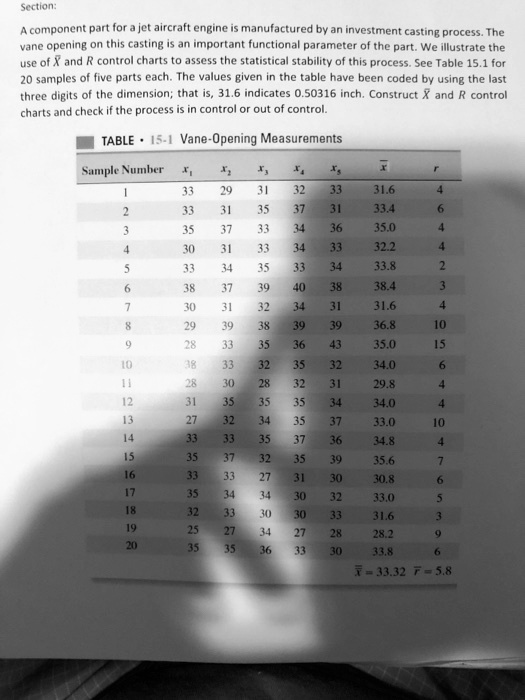 Solved:scction Component Part For A Jet Aircraft Engine Manufactured By 