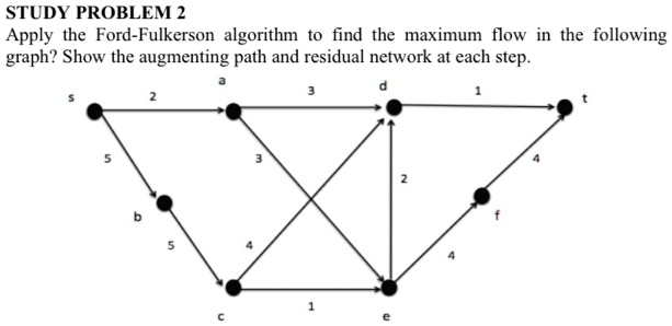 SOLVED: STUDY PROBLEM 2: Apply The Ford-Fulkerson Algorithm To Find The ...