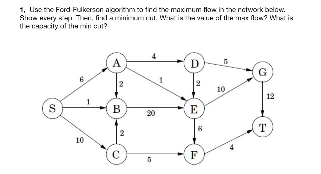 SOLVED: 'Thanks 1, Use The Ford-Fulkerson Algorithm To Find The Maximum ...