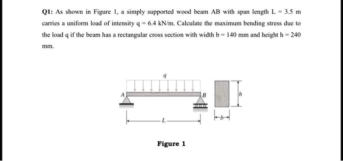 SOLVED: Q1:As Shown In Figure 1, A Simply Supported Wood Beam AB With ...