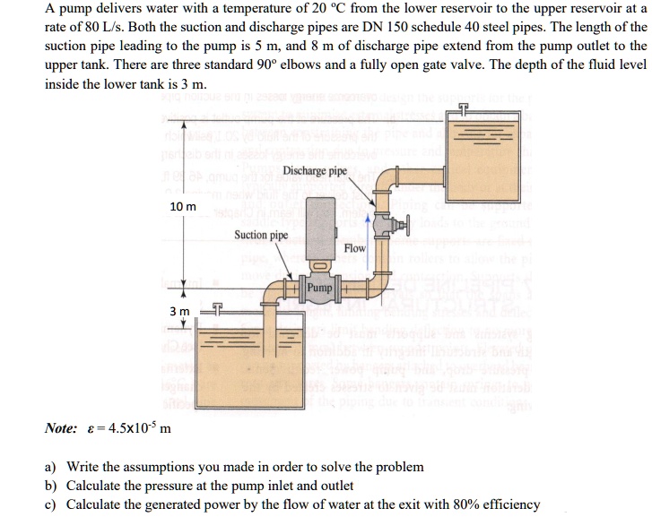 SOLVED A pump delivers water with a temperature of 20Â°C from the