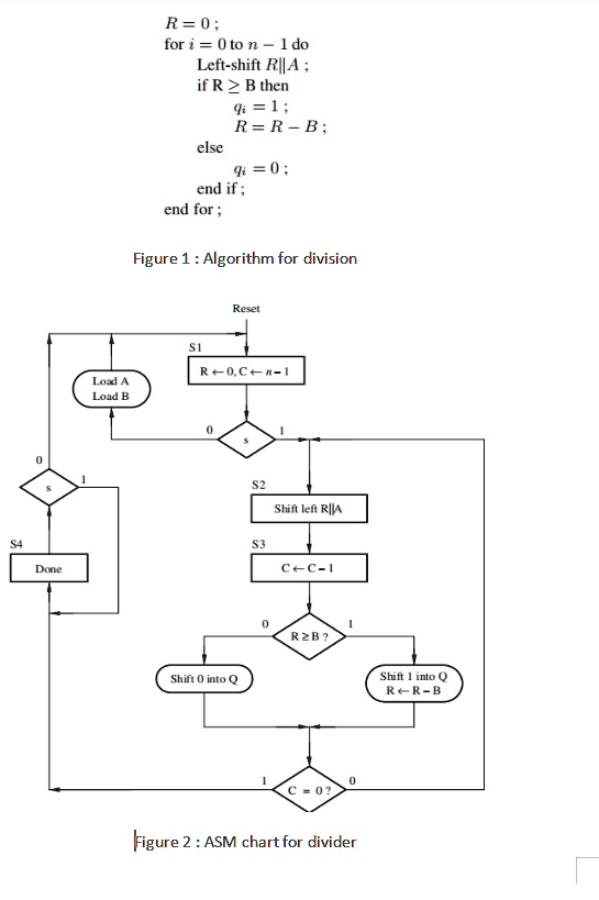 SOLVED: Figure 1 and 2 above show the algorithm and ASM chart for a ...