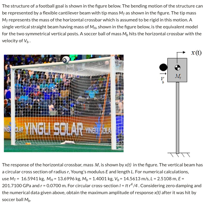 SOLVED The structure of a football goal is shown in the figure below
