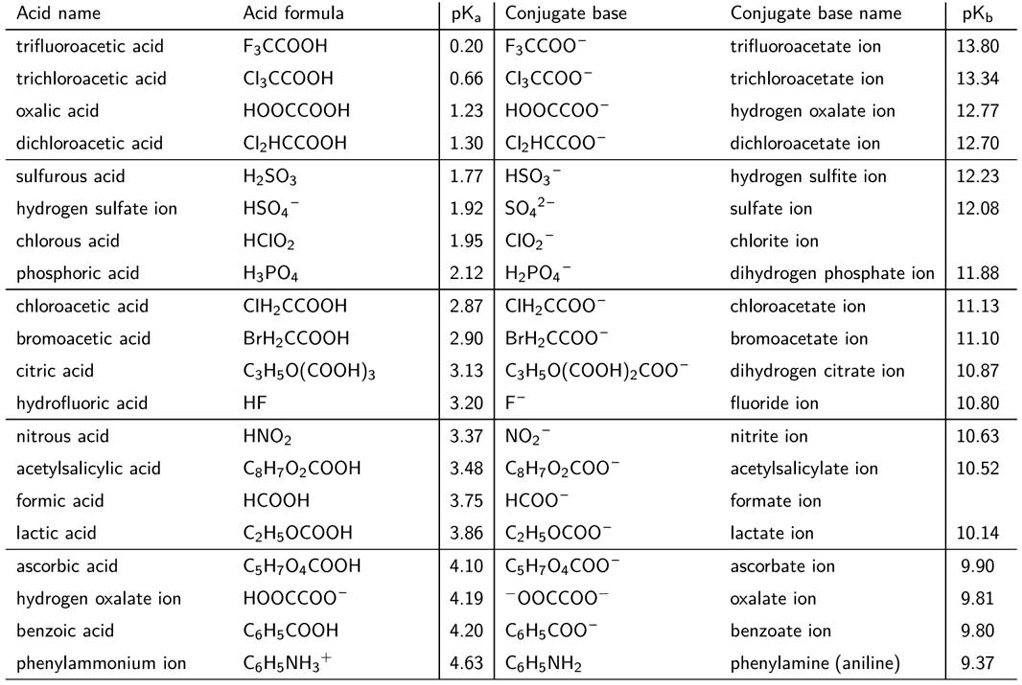 Determine the pH (to two decimal places) of the following solutions. A ...