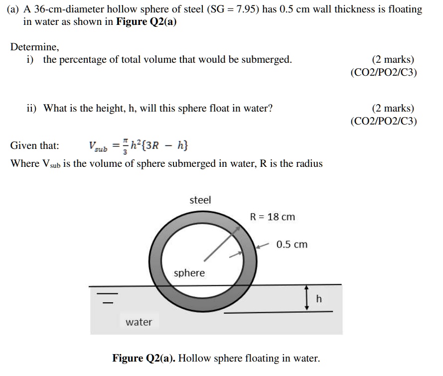 Volume of hollow sale sphere