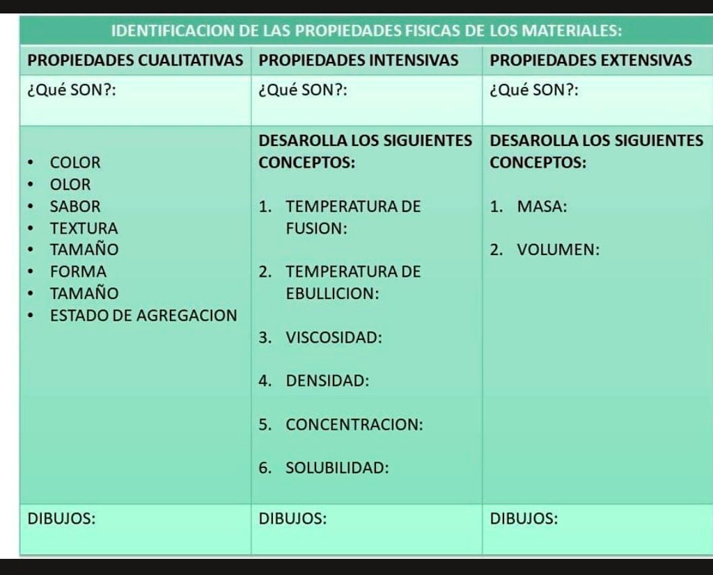 Propiedades Cualitativas Extensivas E Intensivas