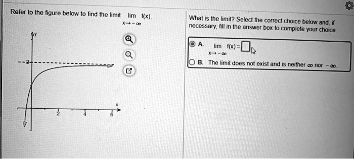 Refer to the figure below to find the limit lim f(x) x -> -?.
What is the limit? Select the correct choice below and, if necessary, fill in the answer box to complete your choice.
A. lim f(x) = 
x -> -?
B. The limit does not exist and is neither ? nor -?.