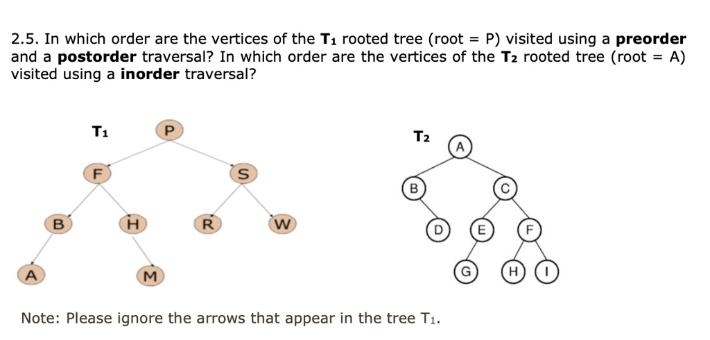 SOLVED:2.5. In which order are the vertices of the T1 rooted tree (root ...