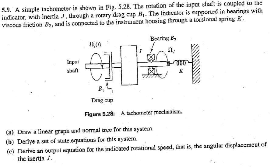 SOLVED 5.9. A simple tachometer is shown in Fig. 5.28. The rotation of