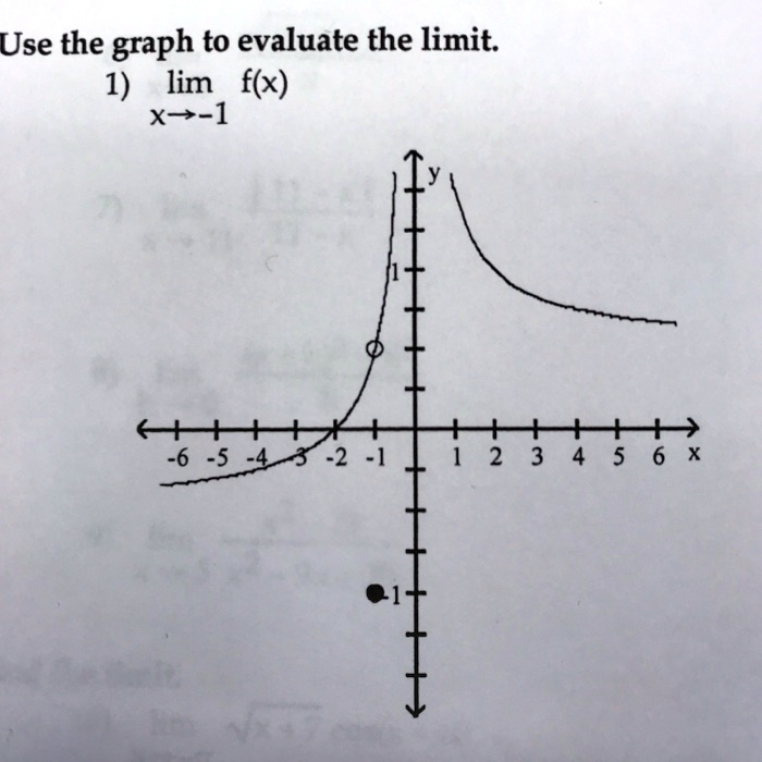 Use The Graph To Evaluate The Limit