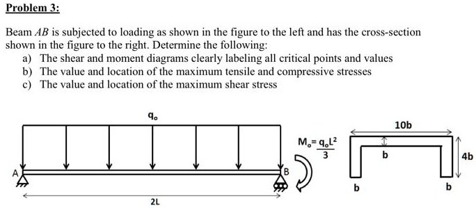 SOLVED: Problem 3: Beam AB Is Subjected To Loading As Shown In The ...