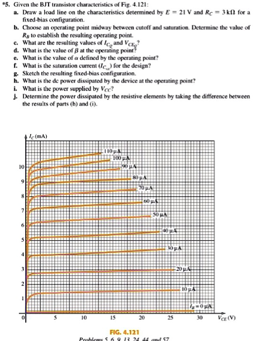 SOLVED 5. Given the BJT transistor characteristics of Fig. 4.121 a