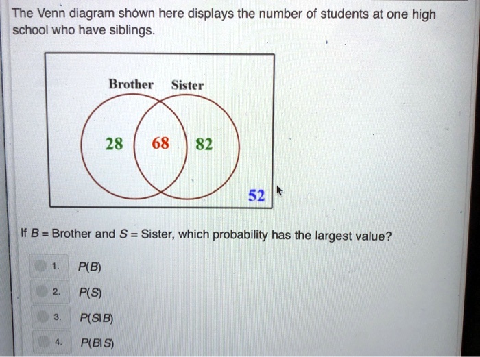 SOLVED The Venn Diagram Shown Here Displays The Number Of Students At solved-the-venn-diagram-shown-here-displays-the-number-of-students-at