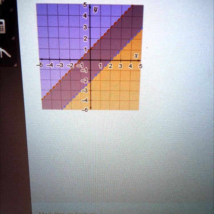 Solved Which System Of Linear Inequalities Is Represented By The Graph O Y X 2 And Y X 1 O Y X 1 Oy Sx 2 And Y X 1 O Y X 2 And Y X 1 6 3 2 1 7 1 9m