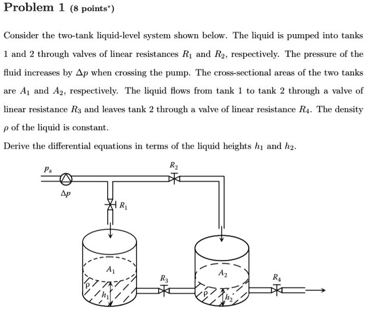R1 R2 R3 Liquid Consider the two-tank liquid-level system shown below. The liquid is ...