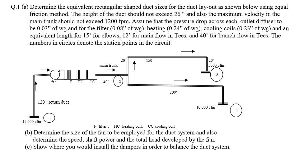 SOLVED Q 1 a Determine The Equivalent Rectangular Shaped Duct Sizes solved-q-1-a-determine-the-equivalent-rectangular-shaped-duct-sizes