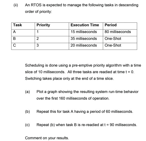 SOLVED: (ii) An RTOS Is Expected To Manage The Following Tasks In ...