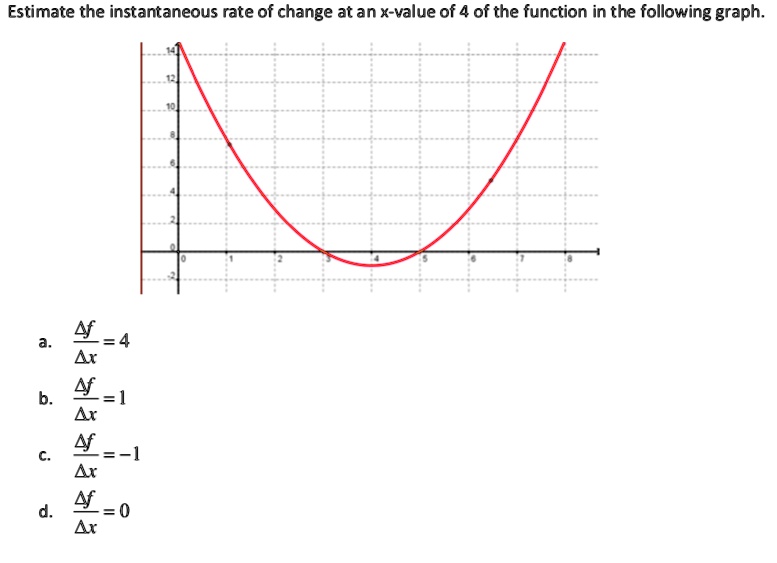 Estimate the instantaneous rate of change at an x-value of 4 of the function in the following graph.
a. fracDelta fDelta x = 4
b. fracDelta fDelta x = 1
c. fracDelta fDelta x = -1
d. fracDelta fDelta x = 0