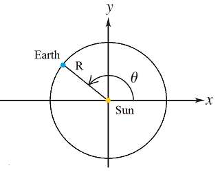 SOLVED: The average distance of the earth from the sun is about 1.5× ...