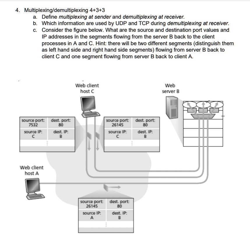 SOLVED: Multiplexing and Demultiplexing Define multiplexing at sender ...