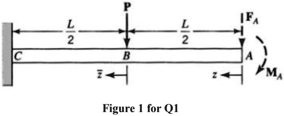 SOLVED: A cantilever beam has a rectangular cross section and is ...