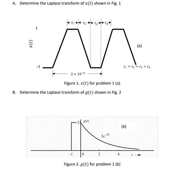 SOLVED: A. Determine the Laplace transform of x(t) shown in Fig. 1. (b ...