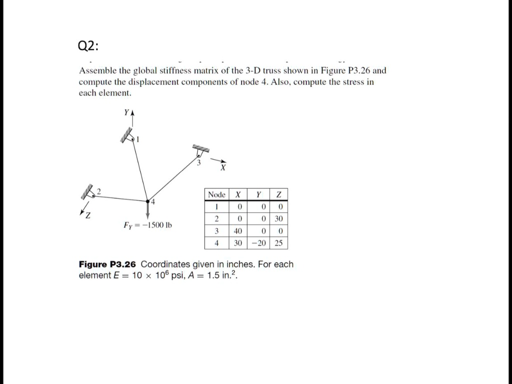 SOLVED: Q2: Assemble The Global Stiffness Matrix Ol The 3-D Truss Shown ...