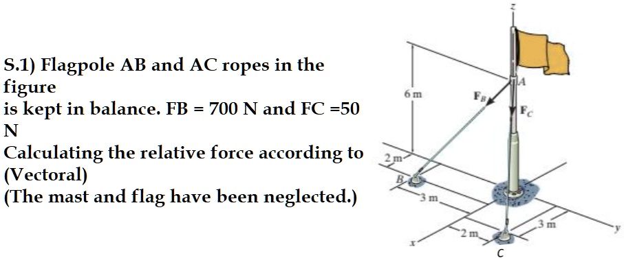SOLVED: Flagpole AB and AC ropes in the figure are kept in balance: FB ...