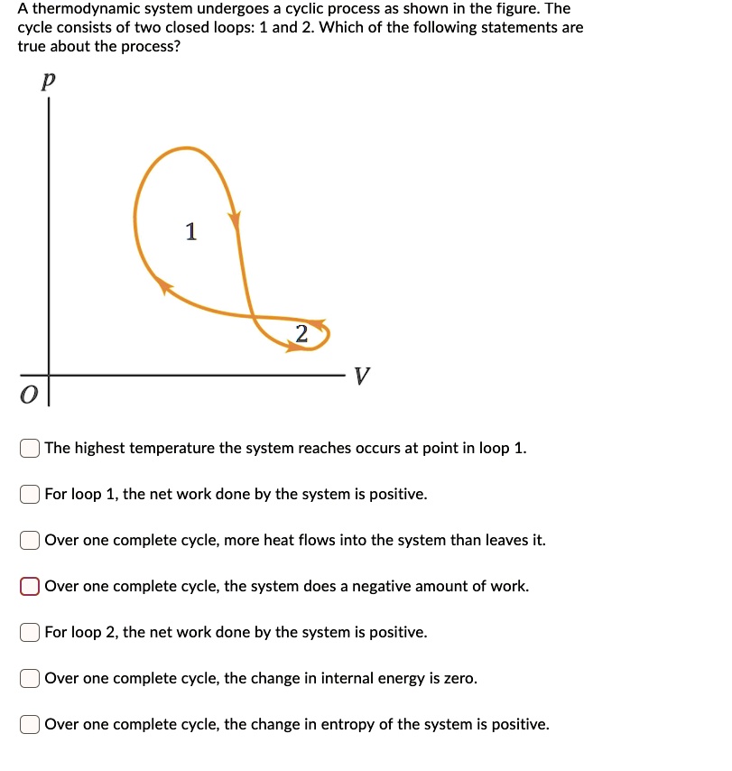 SOLVED thermodynamic system undergoes cyclic process as shown in the